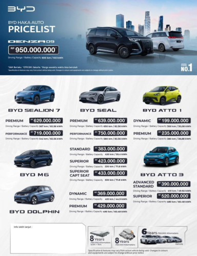 Sales byd alam sutera